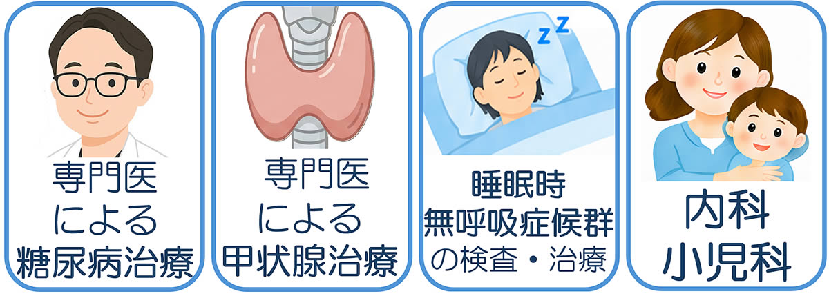 鳩山第一クリニックの特徴: 1.糖尿病専門医(高血圧・脂質 異常症) 2. 睡眠時無呼吸症候群(いびき・眠気) 3. 甲状腺疾患(橋本病・バセドウ病) 4. 内科・小児科全般